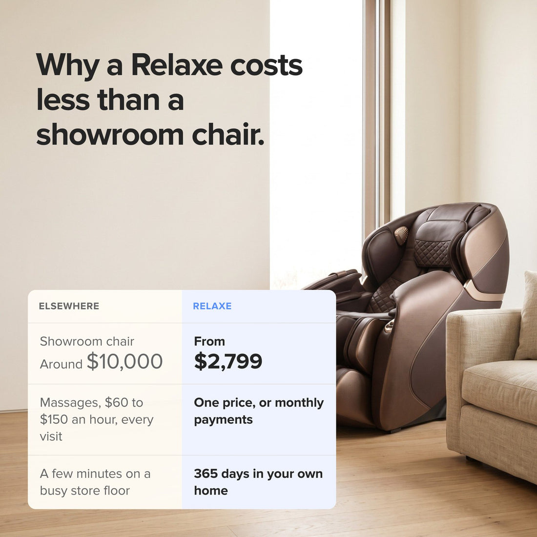 Why a Relaxe costs less than a $10,000 showroom chair